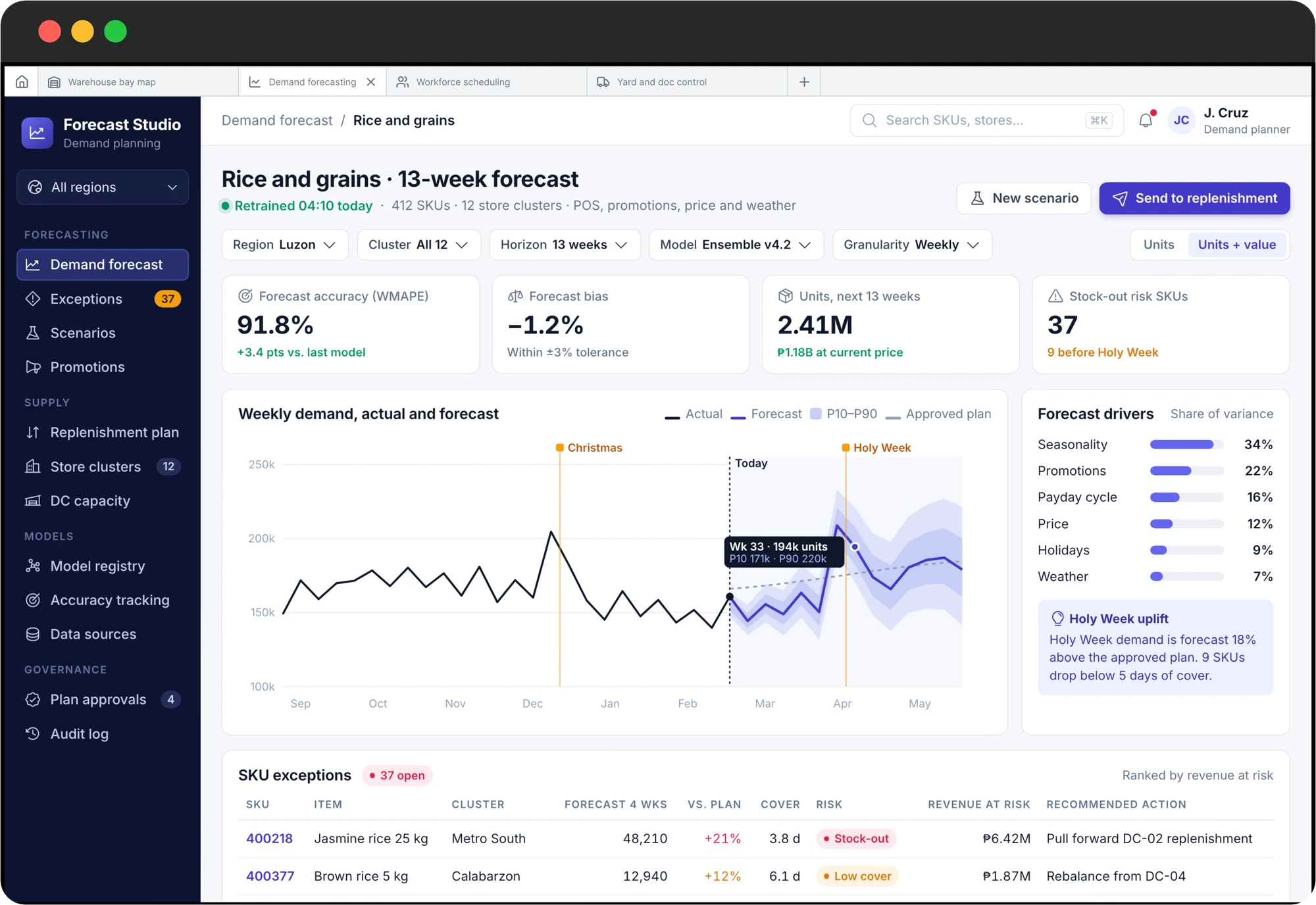 A demand forecasting application on desktop: 13-week forecast with confidence bands, forecast drivers and SKU exceptions