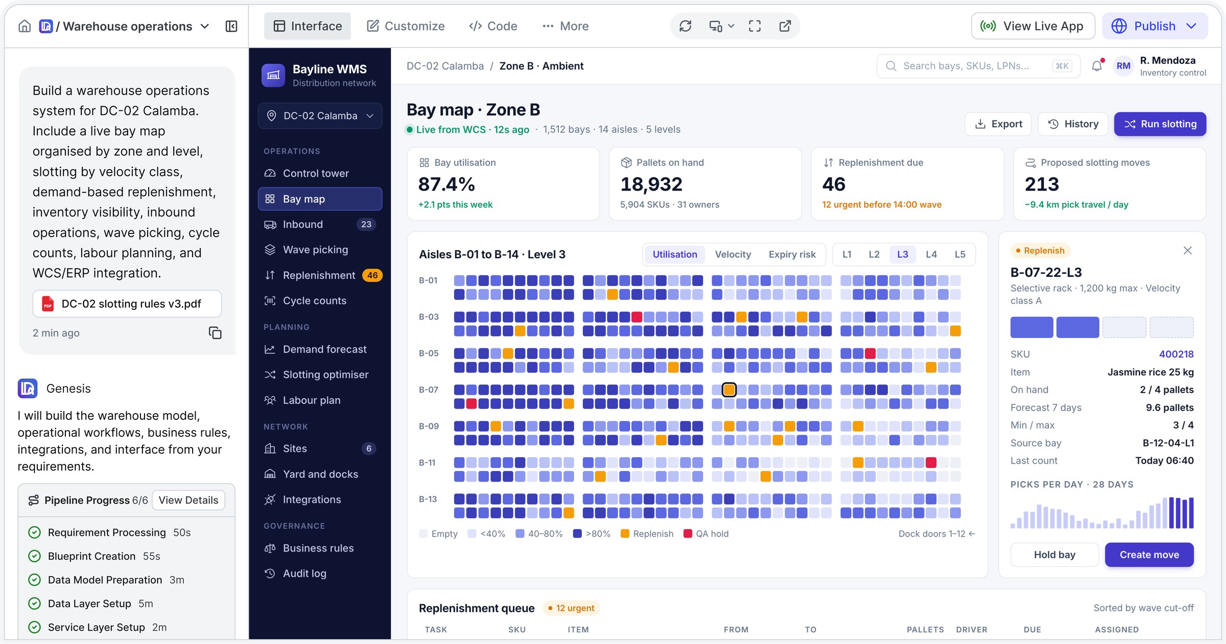 Genesis workspace: a warehouse change request and validated pipeline on the left, the generated warehouse management system showing a live bay map for Zone B on the right