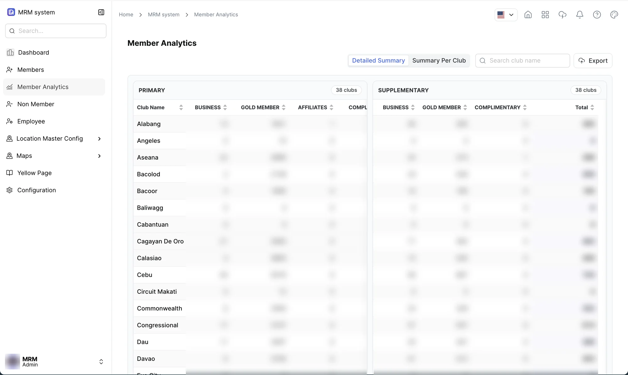 S&R MRM system: member analytics by club, with membership counts blurred